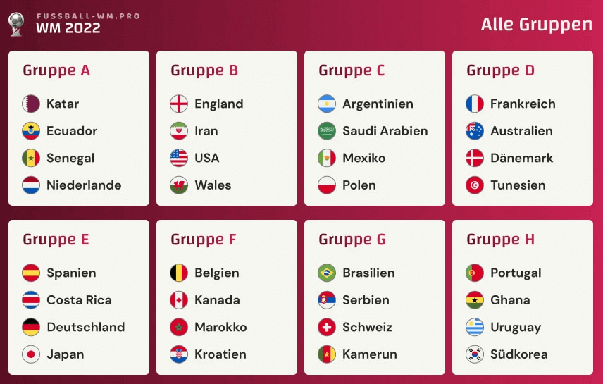 Fußball-WM Katar 2022 - Alle Gruppen