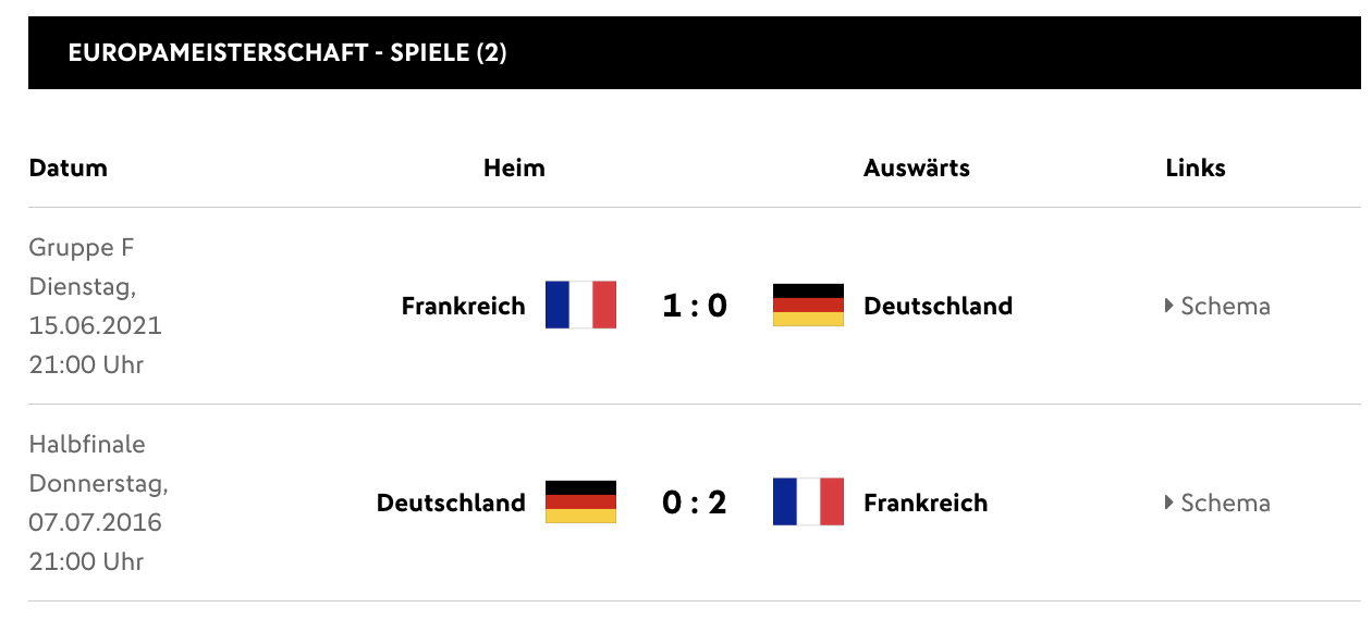 Deutschland gegen Frankreich im direkten Vergleich